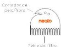 Neato Robotics Botvac D7 Connected - CONTENEDOR DE SUCIEDADY FILTROS - 2