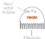 Neato Robotics Botvac D7 Connected - STOFOPVANGBAK EN FILTERS - 2