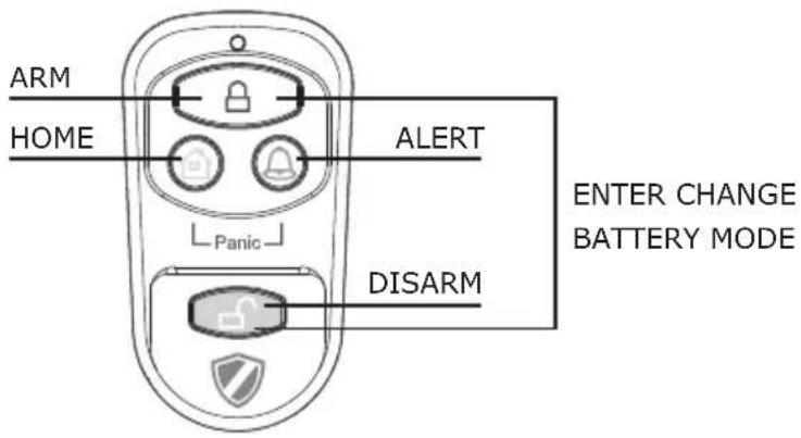 Schwaiger HG2000 532 - Functions of the remote control - 1