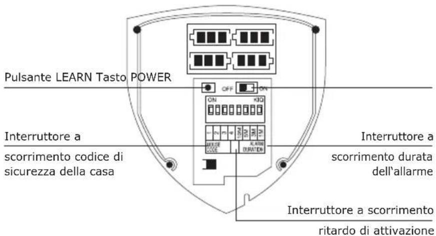 Schwaiger HG2000 532 - Batterie aggiuntive richieste: - 3