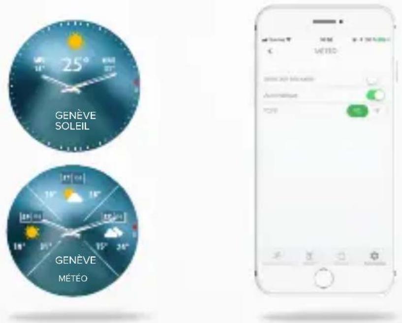 MYKRONOZ ZeTime - PRÉVISIONS MÉTÉO - 2