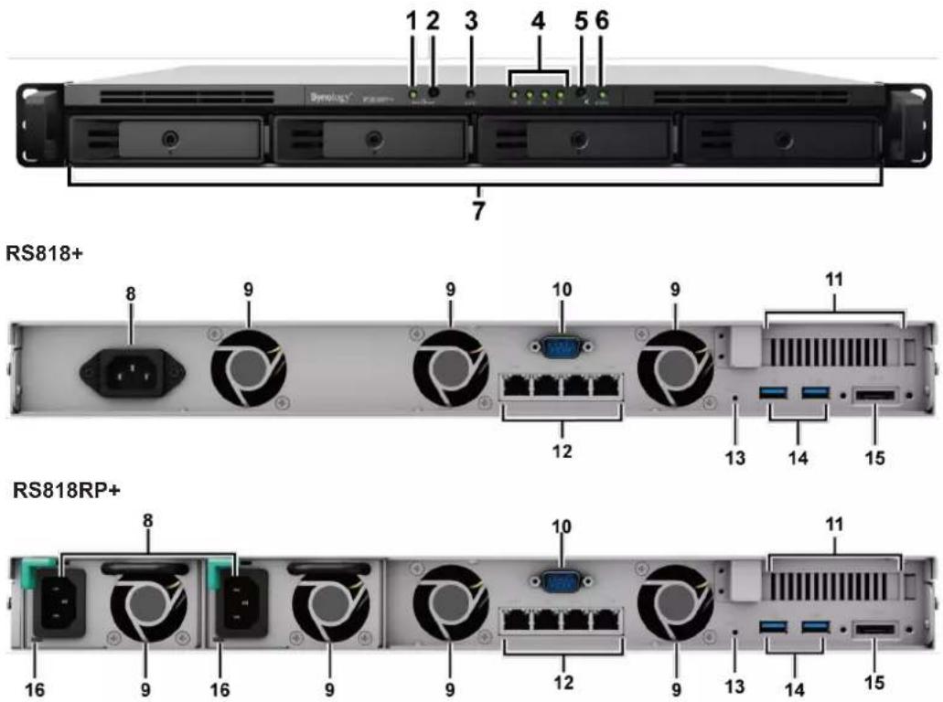 SYNOLOGY RackStation RS818RP+ - Contenu de la boîte - 11
