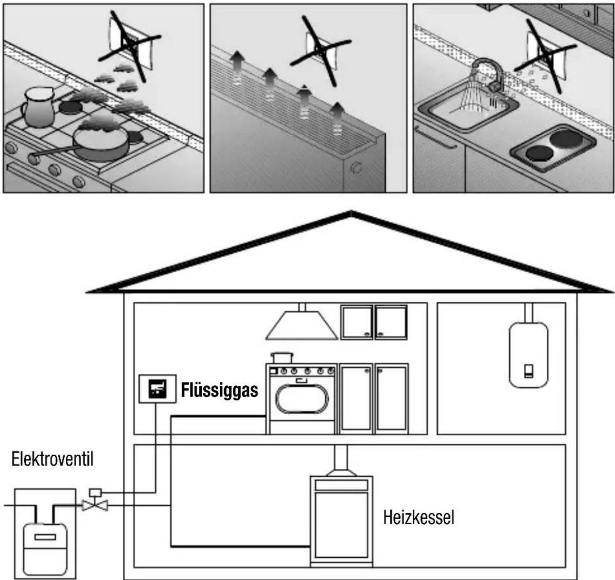 Gewiss GW12711 - Anwendungslogik - 1