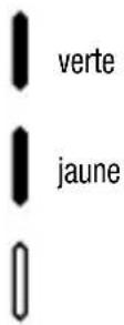Gewiss GW12711 - Fonctionnement - 2