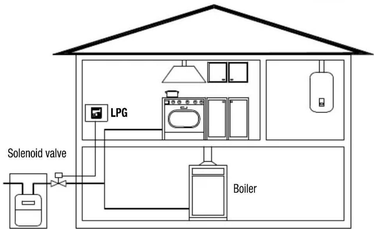 Gewiss GW12711 - Location advice - 2