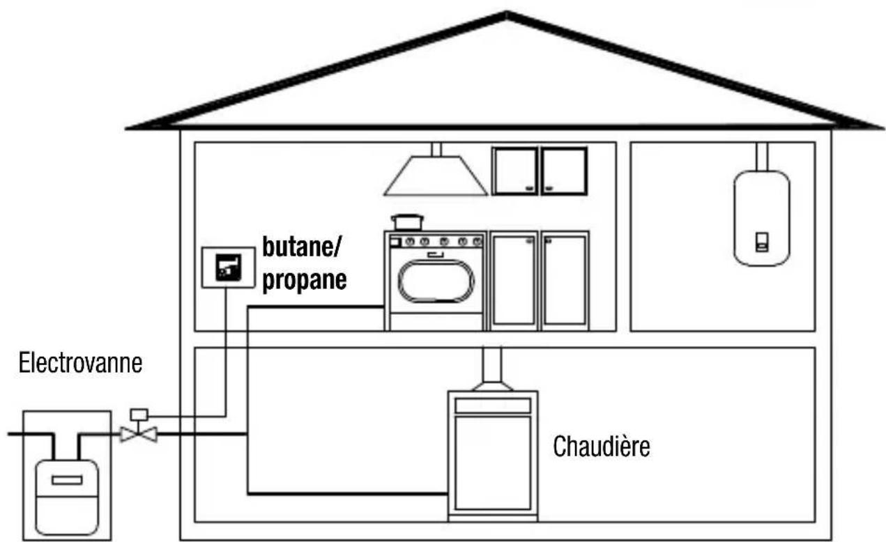 Gewiss GW12711 - Attention - Important - 1