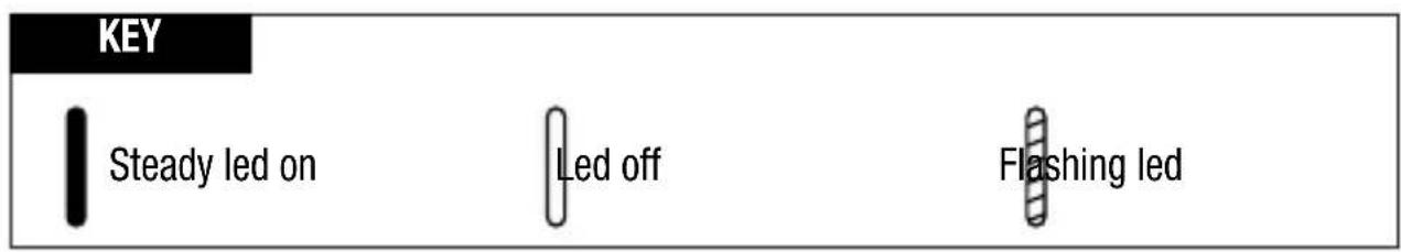 Gewiss GW12711 - Description of the controls - 2