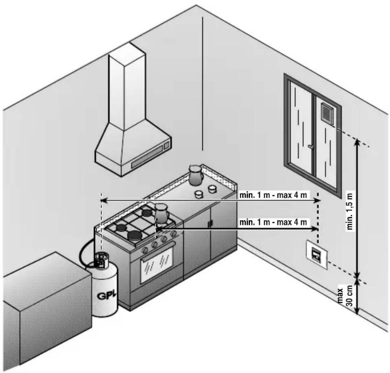 Gewiss GW12711 - CONSIGLI SUL POSIZIONAMENTO - 1