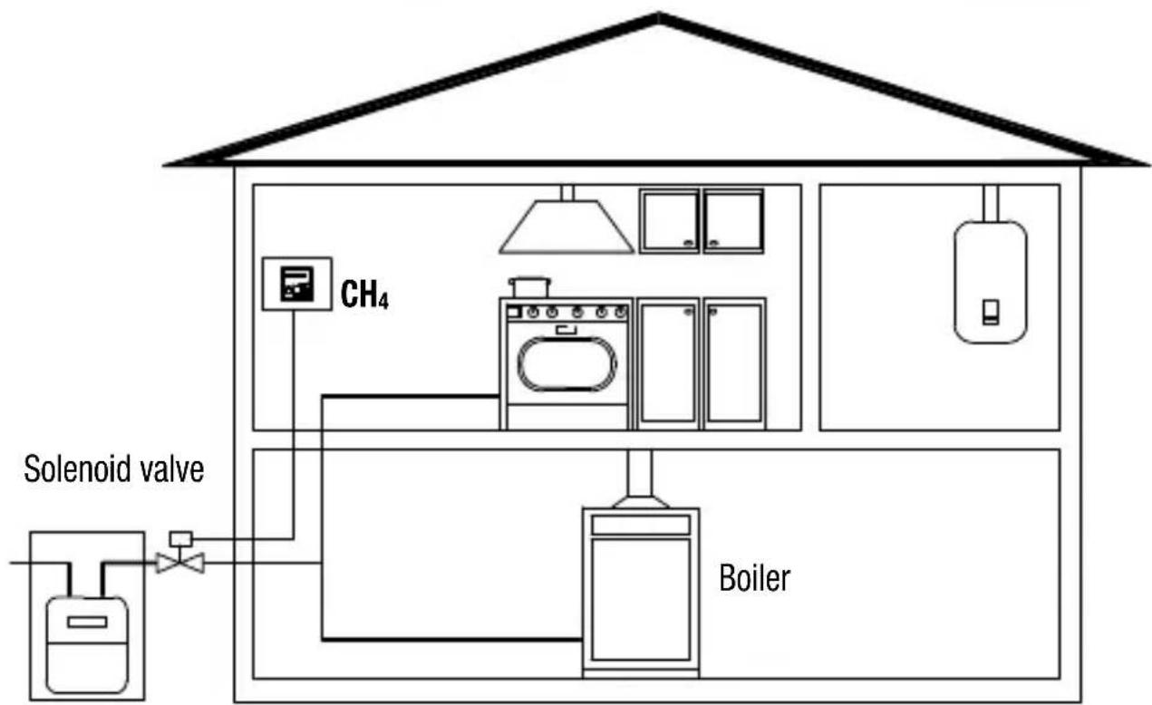 Gewiss GW12712 - Location advice - 2