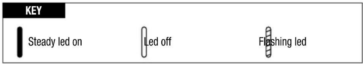 Gewiss GW12712 - Description of the controls - 2