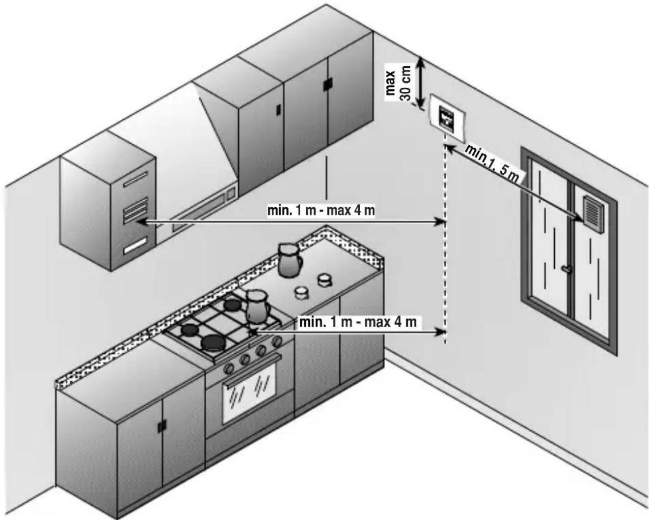 Gewiss GW12712 - CONSEILS SUR LE POSITIONNEMENT - 1