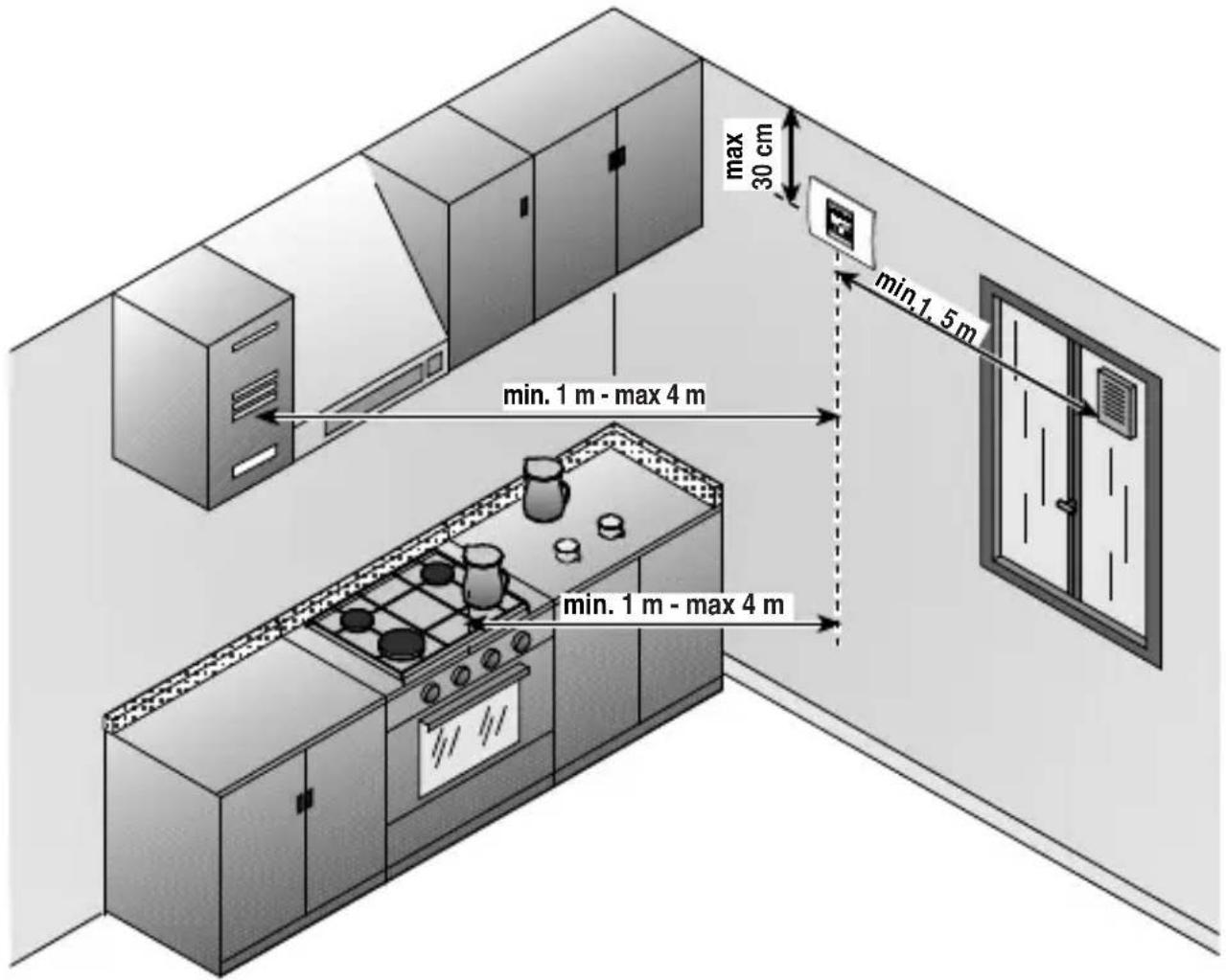 Gewiss GW12712 - EMPFEHLUNGEN FÜR DIE KORREKTE POSITIONIERUNG - 1