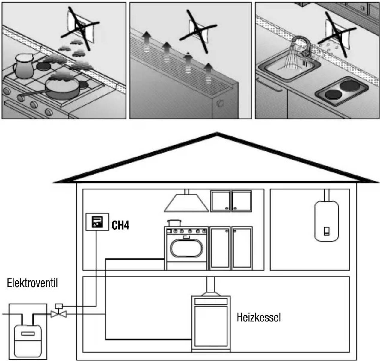Gewiss GW12712 - Anwendungslogik - 1