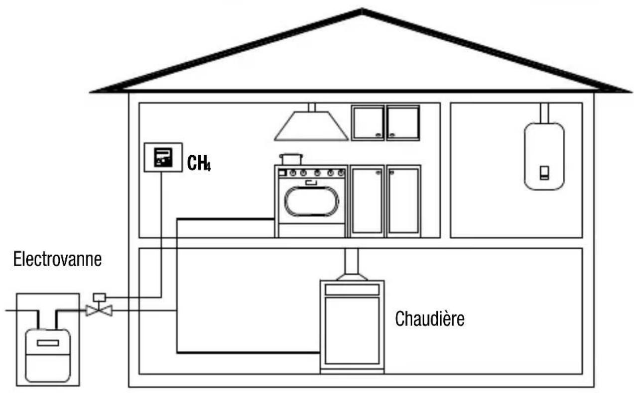 Gewiss GW12712 - Attention - Important - 1
