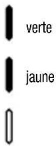 Gewiss GW12712 - Fonctionnement - 2