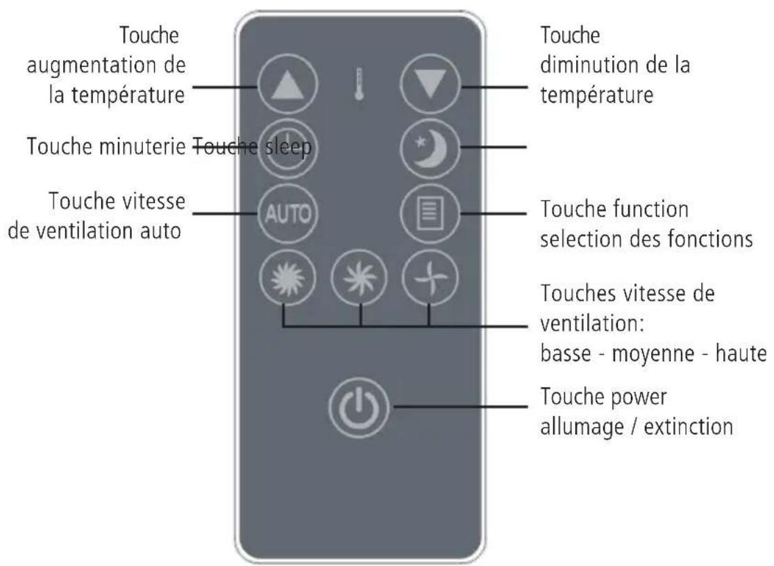 Sonnenkönig Fresco 700 - Telecommande - 1