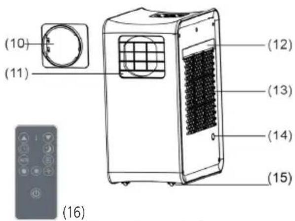 Sonnenkönig Fresco 700 - Description de l'année - 2