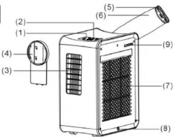 Sonnenkönig Fresco 700 - Beschrijving van het toestel - 2