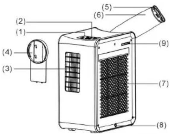 Sonnenkönig Fresco 700 - Beschreibung des Geräts - 1