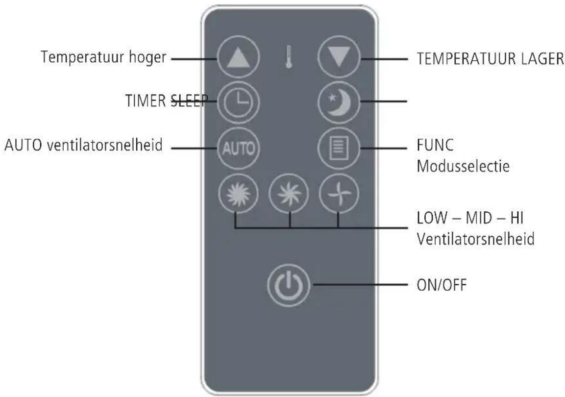 Sonnenkönig Fresco 700 - Afstandsbediening - 1