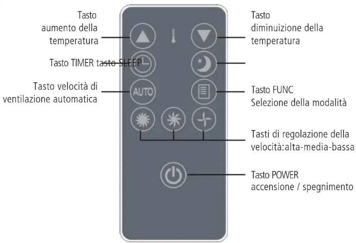 Sonnenkönig Fresco 700 - Telekomando - 1