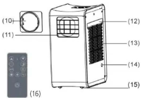 Sonnenkönig Fresco 700 - Descrizione dell'apparecchio - 3