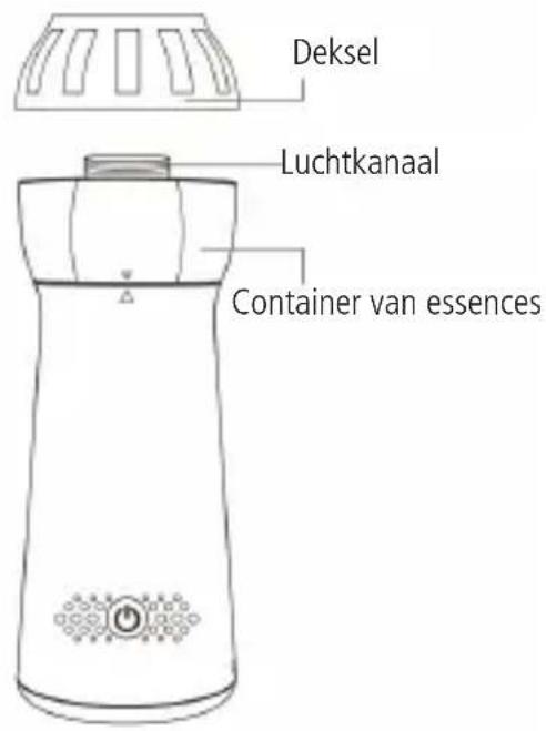 Sonnenkönig Harmony - Gebruik - 2