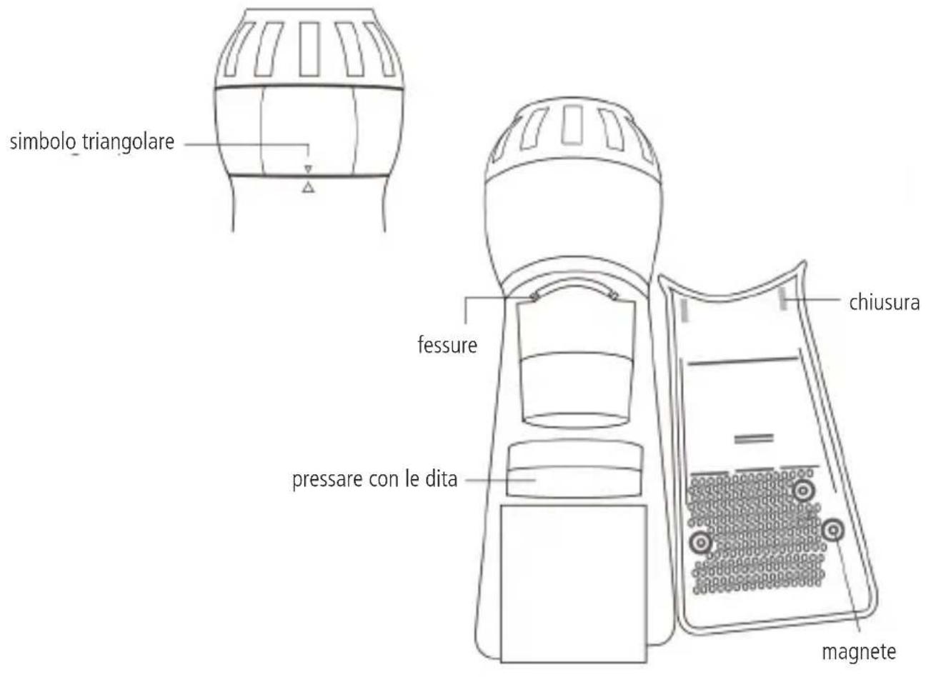 Sonnenkönig Harmony - Commutazione dell'aromaterapia - 1