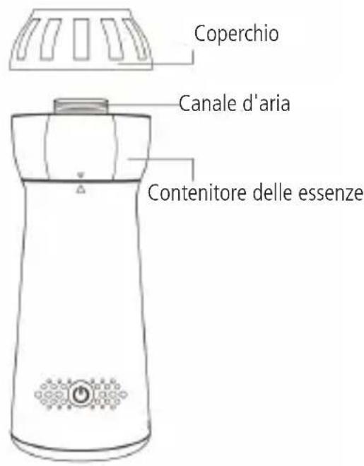 Sonnenkönig Harmony - Come usare il prodotto - 1