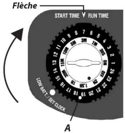 RAIN BIRD WTA 2875 - 3-2-3 FREQUENCY D'ARROSAGE PROGRAMMATION: - 1