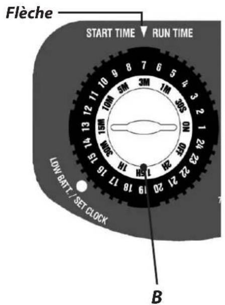 RAIN BIRD WTA 2875 - 3-2-3 FREQUENCY D'ARROSAGE PROGRAMMATION: - 2
