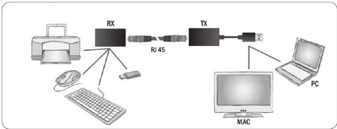 Digitus DA70141 - Applications - 1