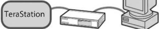 BUFFALO TeraStation TS7120r - Trames jumbo - 1