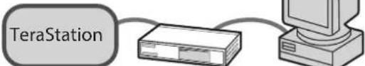BUFFALO TeraStation TS7120r - Trames jumbo - 4