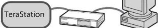 BUFFALO TeraStation TS7120r - Trames jumbo - 3