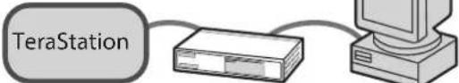 BUFFALO TeraStation TS7120r - Trames jumbo - 2