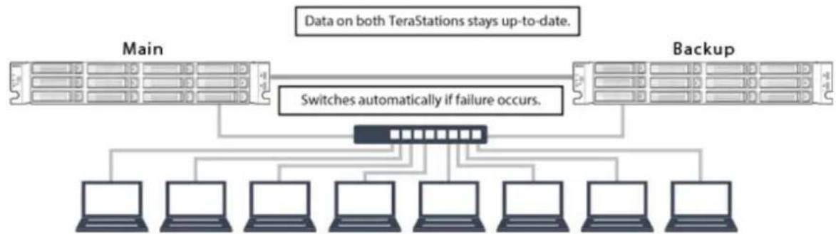 BUFFALO TeraStation TS7120r - Reprise - 1