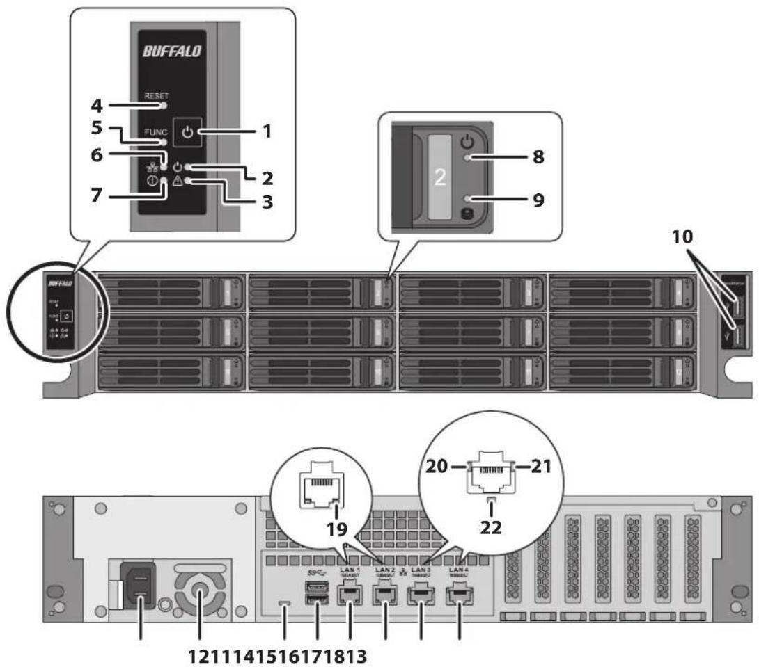 BUFFALO TeraStation 5810DN - Modèles de montage de rack à 12 batteries de disques - 1
