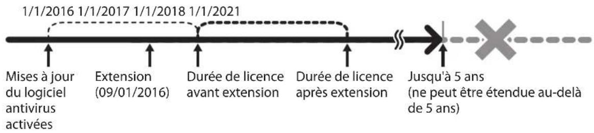 BUFFALO TeraStation 5810DN - Licences - 1