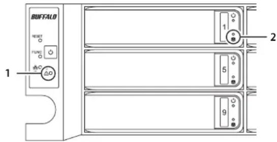 BUFFALO TeraStation 5810DN - Voyants LED - 1