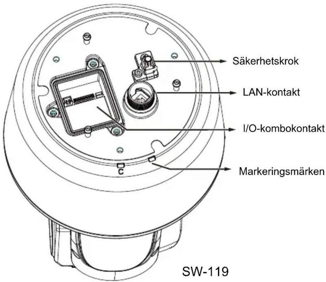 Vivotek SD9364EH - Fysisk beskrivning - 3