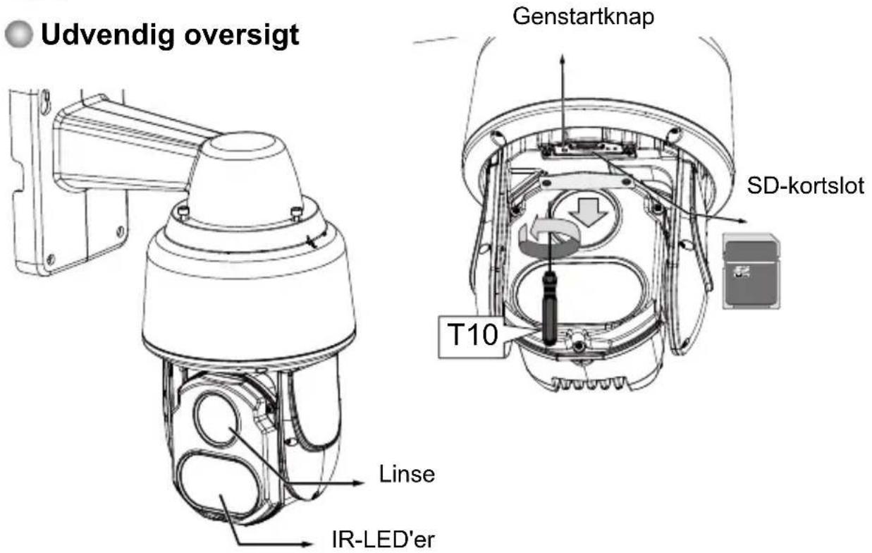 Vivotek SD9364EH - Fysisk beskrivelse - 1