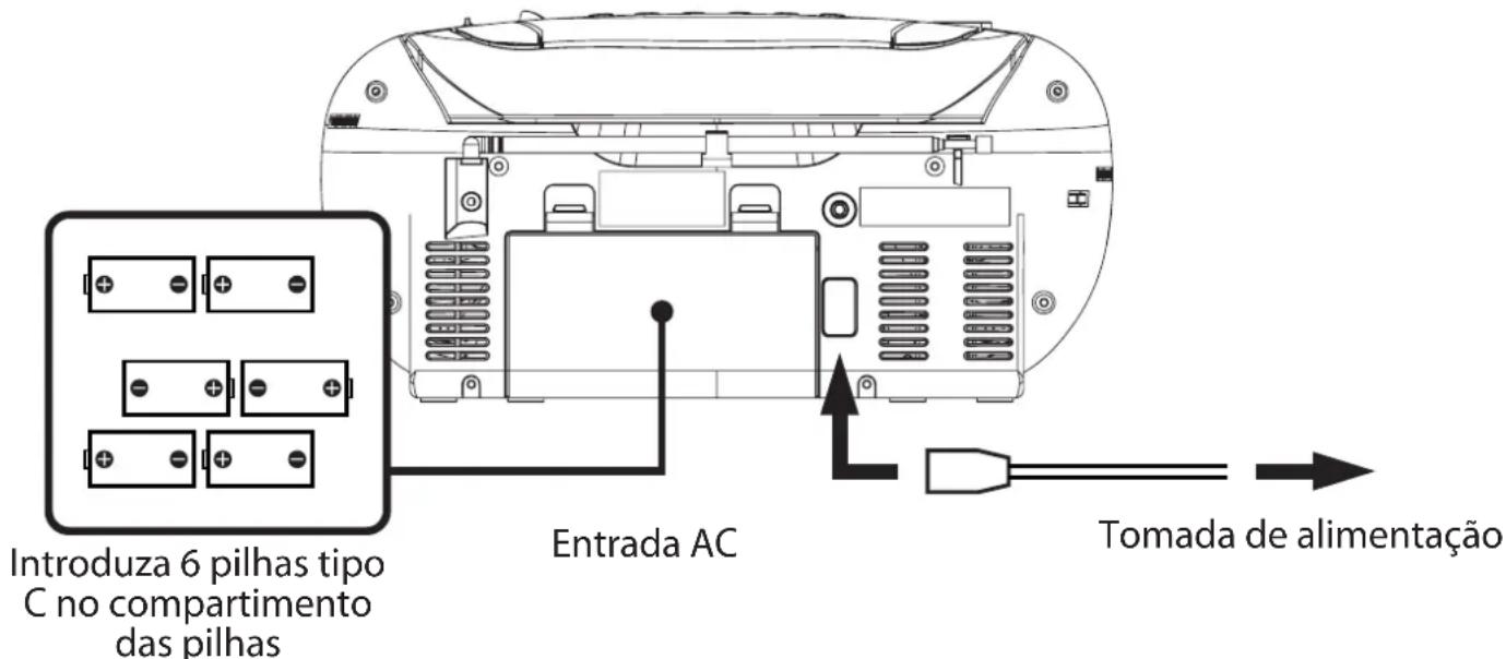 DAEWOO DBU51 - FONTES DE ALIMENTACAO - 1