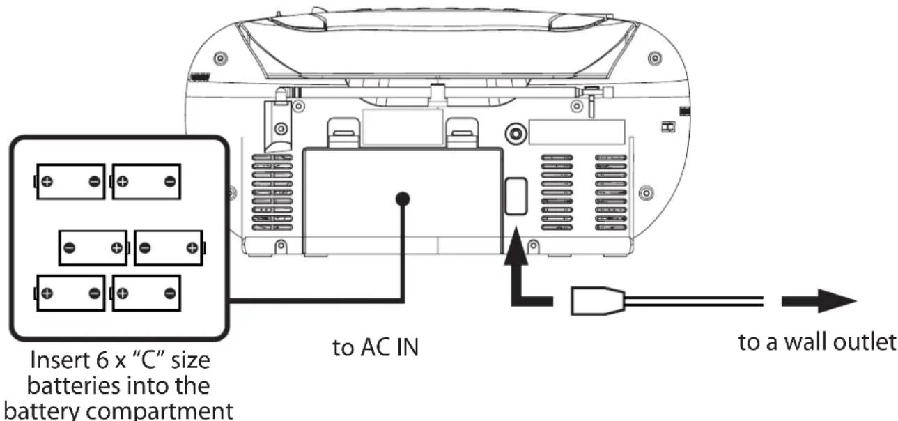 DAEWOO DBU51 - POWER SOURCES - 1