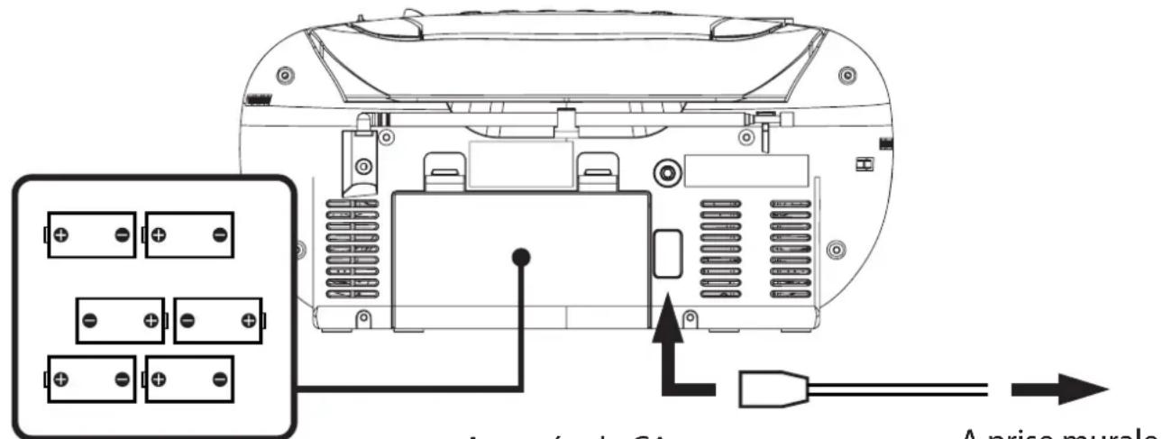 DAEWOO DBU51 - SOURCES D'ALIMENTATION - 1
