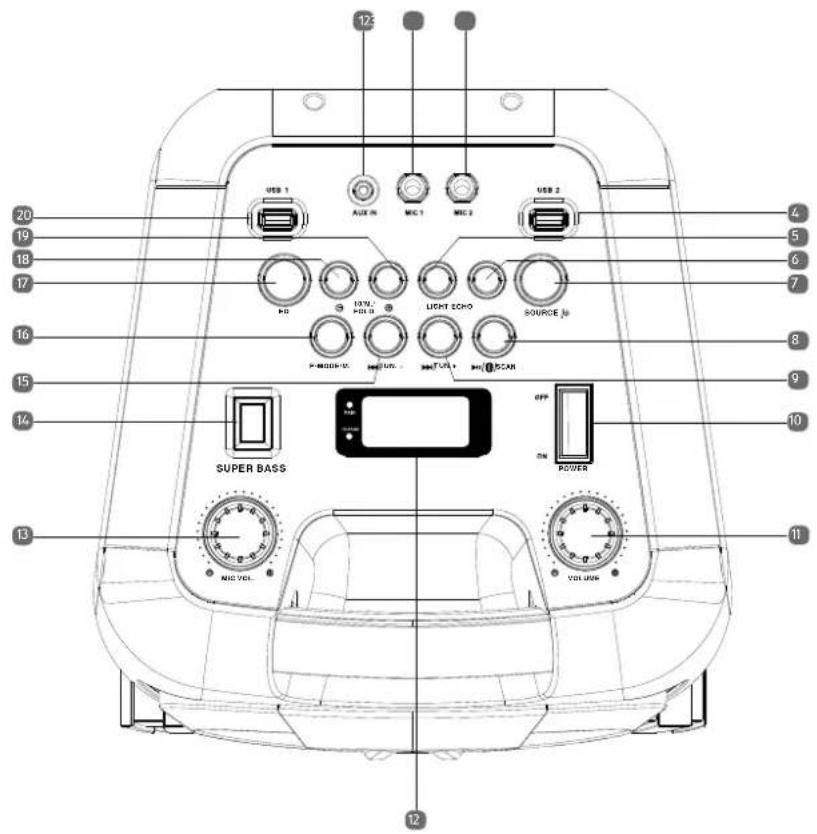 MEDION P67013 (MD 43438) - Geräteübersicht - 1
