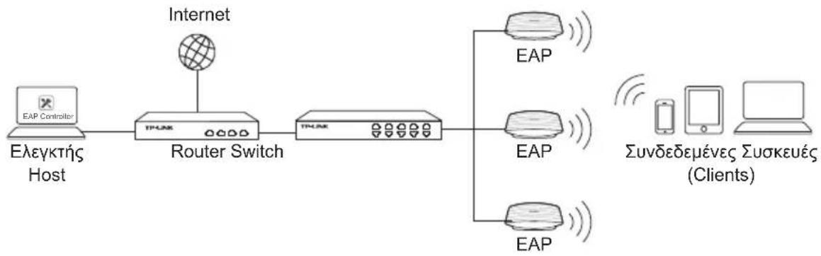 TP-LINK EAP330 - ToTioLoyia AikTuou - 1