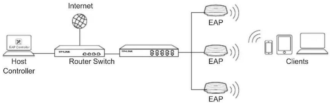 TP-LINK EAP330 - Topologia Rete - 1