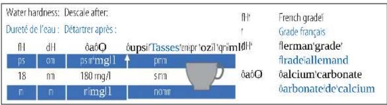 NESPRESSO Citiz Titan - DETARTRAGE - 10
