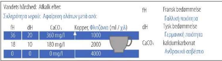NESPRESSO Krups Inissia - dk AFKALKNING/ gR ΑΦΑΙΡΕΣΗ ΑΛΑΤΩΝ - 3